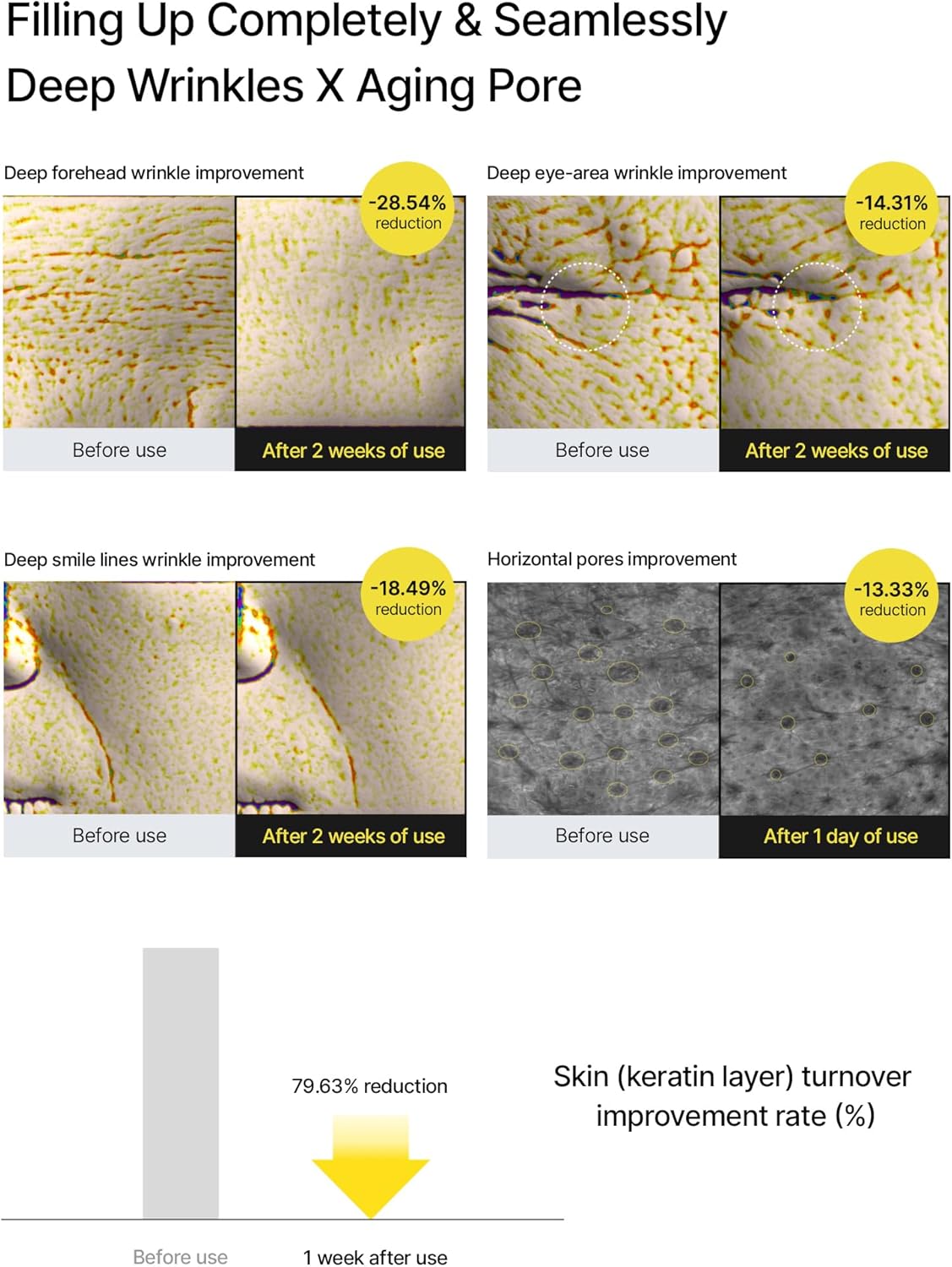 Retinal Shot Tightening Booster Serum for Firm Skin.